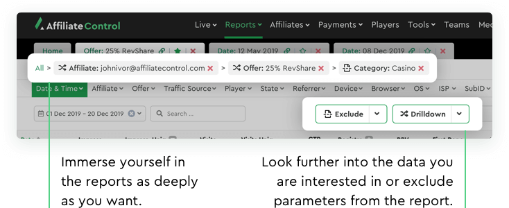 All-Round Evaluation