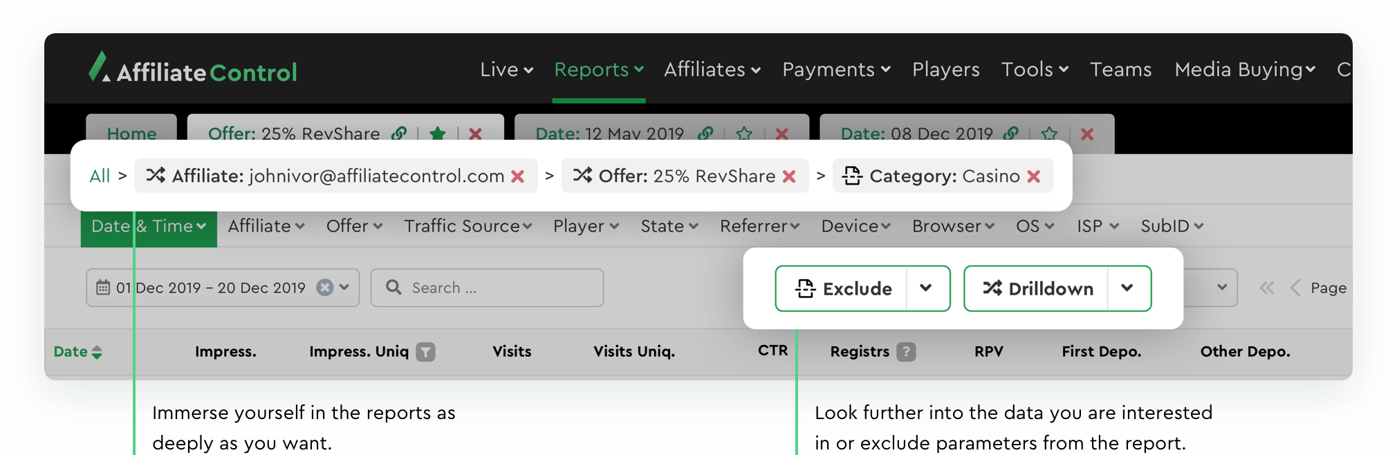 All-Round Evaluation